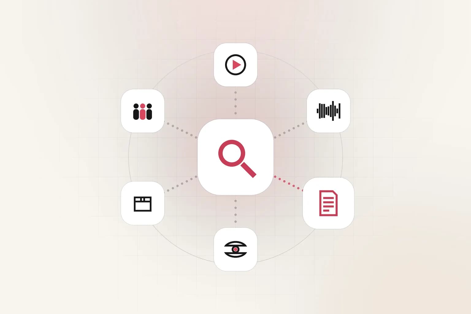 A hub diagram: search at the center of video, audio, text, objects and people.