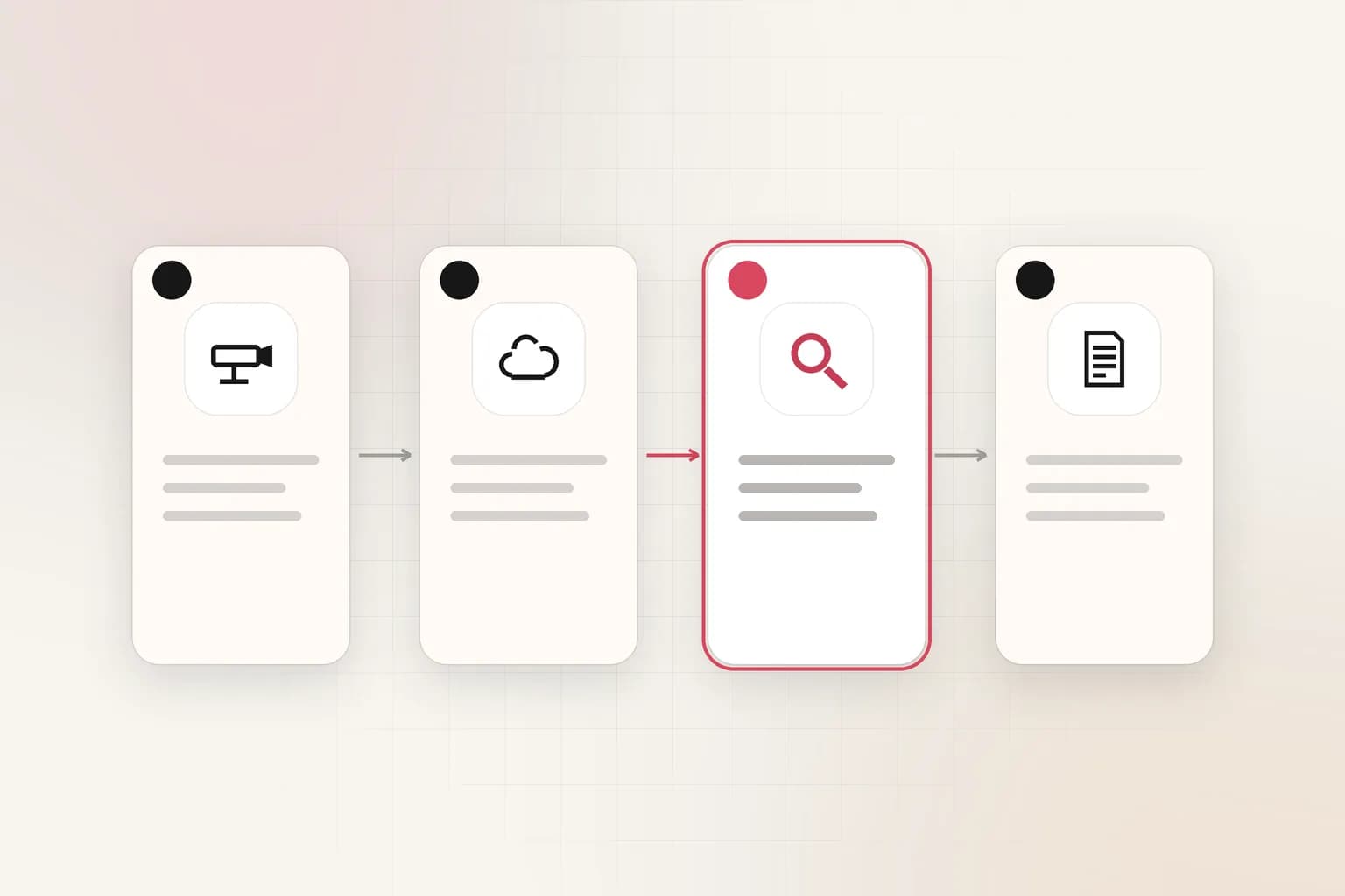 A step-by-step flow of cards joined by arrows, the key step in coral.